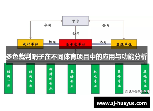 多色裁判哨子在不同体育项目中的应用与功能分析